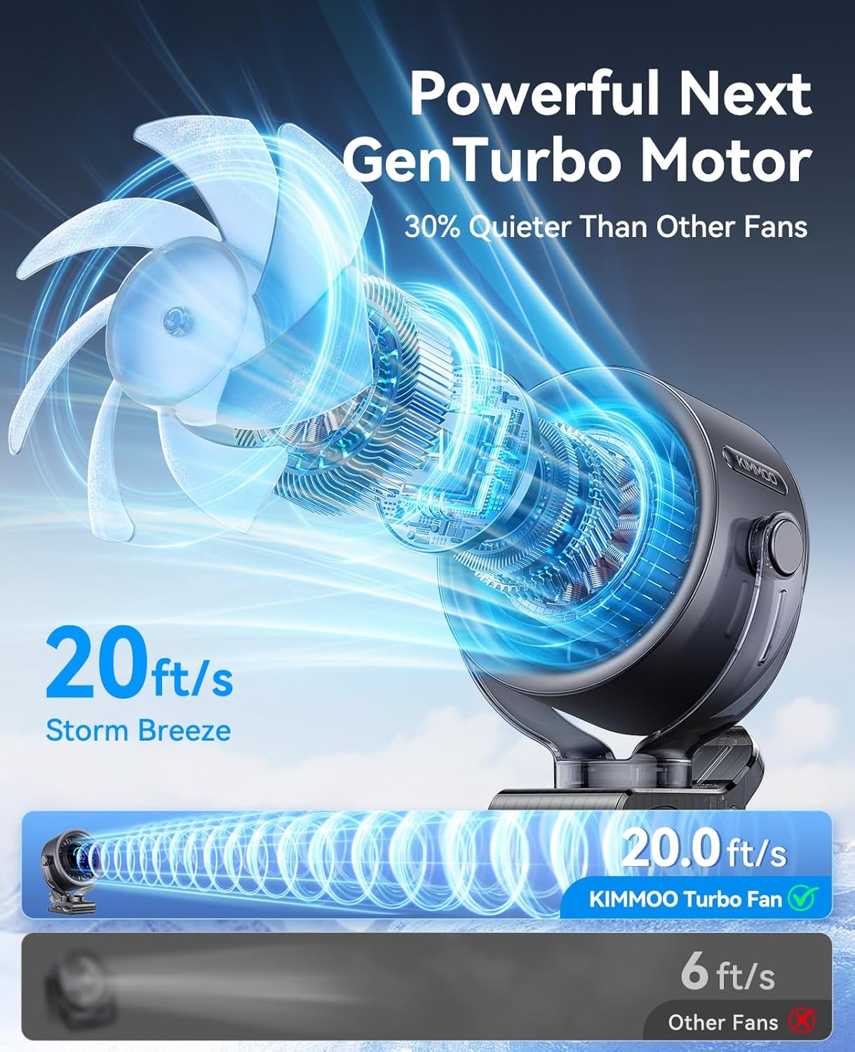 Zyra Turbo Portable Fan