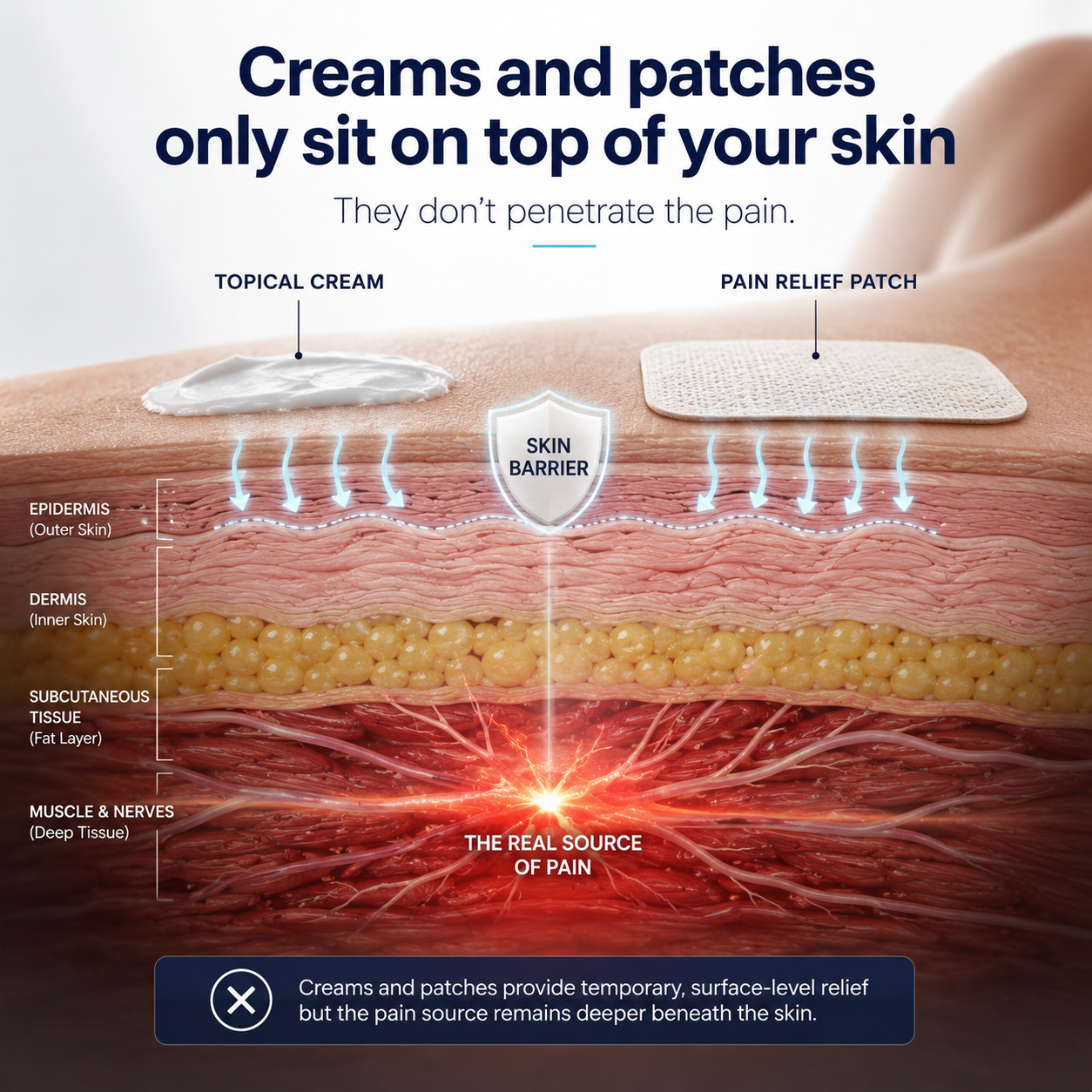 Zyra TENS Machine Pro with electrode pads and controller